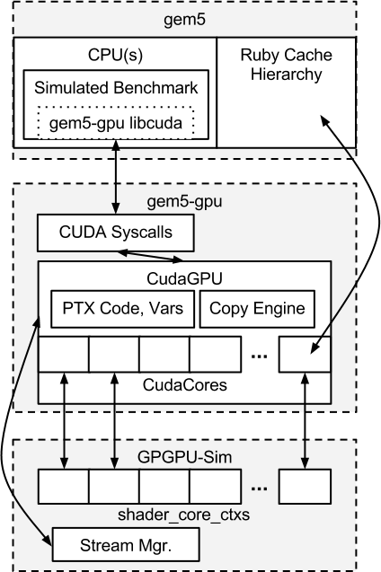 current_gem5-gpu_architecture_1_31_2013-cropped.png